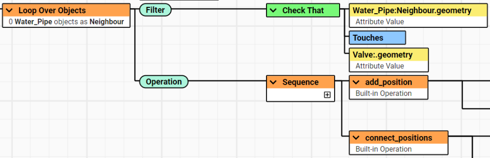 Part 2 of the Action defining a network of valves and pipes.