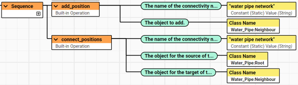 Part 3 of the Action defining a network of valves and pipes.