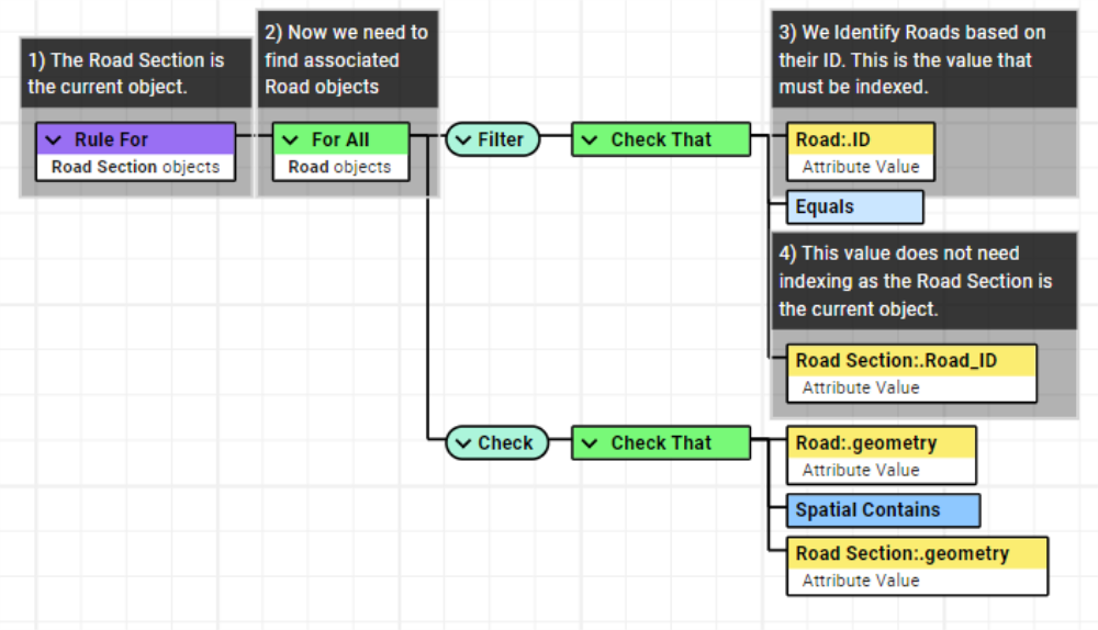 A datastore input showing attributes, each having the index (Idx in the interface)