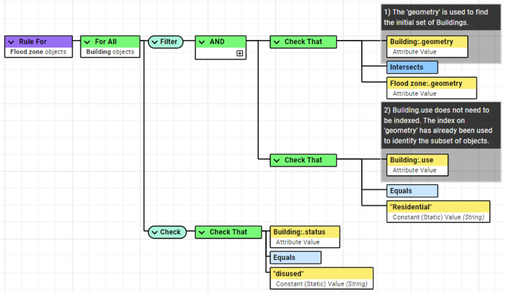 A datastore input showing attributes, each having the index (Idx in the interface)