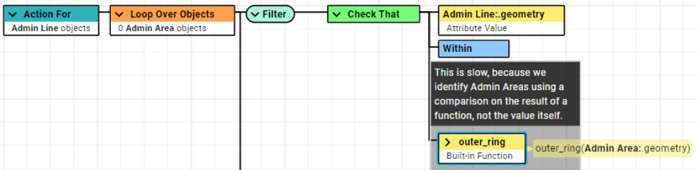 A datastore input showing attributes, each having the index (Idx in the interface)