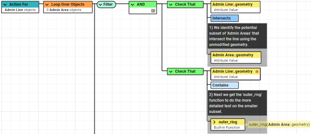 A datastore input showing attributes, each having the index (Idx in the interface)