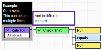 A root action node with a comment on it that says 'A Comment'.