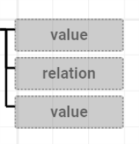 Example child nodes with a value, relation, value sequence.