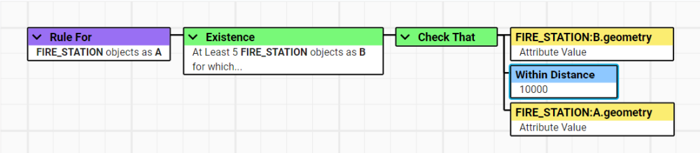  Rule with description: Check for FIRE_STATION objects A that there are at least 5 FIRE_STATION objects B for which FIRE_STATION:B.geometry is within 10000m of FIRE_STATION:A.geometry