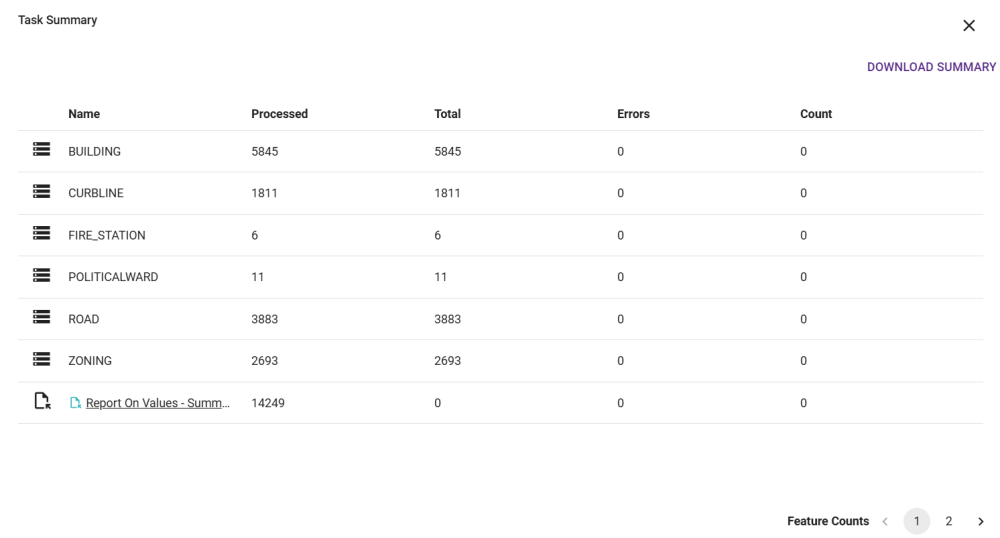 Task Summary Example