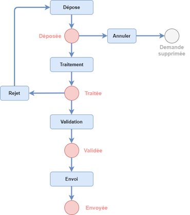 Description: Une image contenant texte, diagramme, capture d’écran

Description générée automatiquement