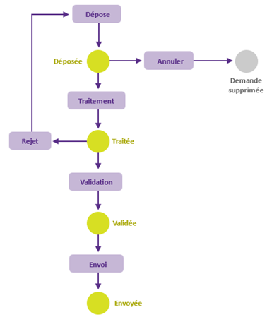 Description: Une image contenant texte, capture d’écran, diagramme, conception

Le contenu généré par l’IA peut être incorrect.