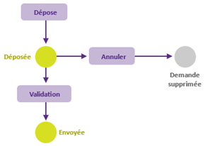 Description: Une image contenant texte, capture d’écran, diagramme, cercle

Le contenu généré par l’IA peut être incorrect.