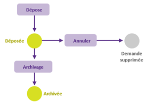 Description: Une image contenant texte, capture d’écran, diagramme, cercle

Le contenu généré par l’IA peut être incorrect.