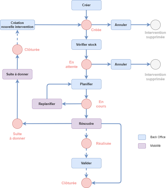 Description: Une image contenant texte, capture d’écran, diagramme, conception

Description générée automatiquement