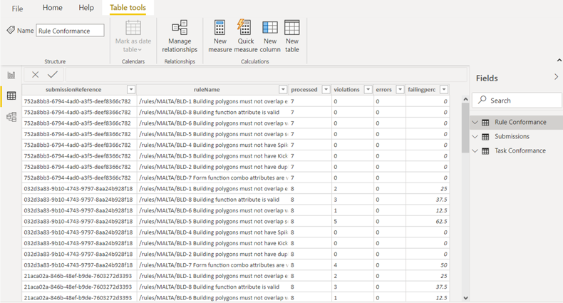 Data imported into Microsoft Power BI