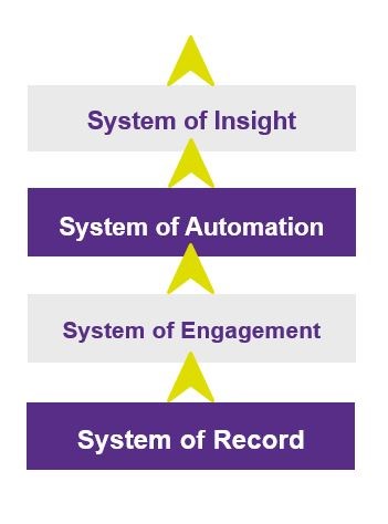 Esri's strategy for advancing geospatial capability and maturity within the enterprise