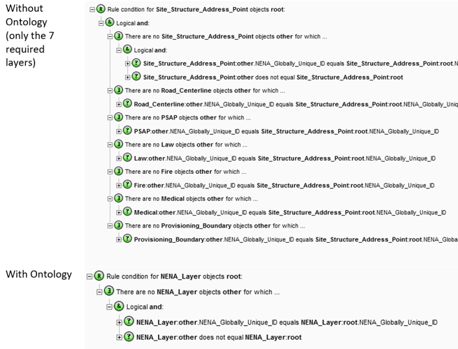 1Integrate rules for NENA simplified with ontology