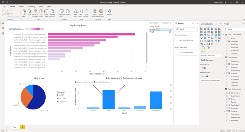 1Data Gateway data shown in Microsoft Power BI