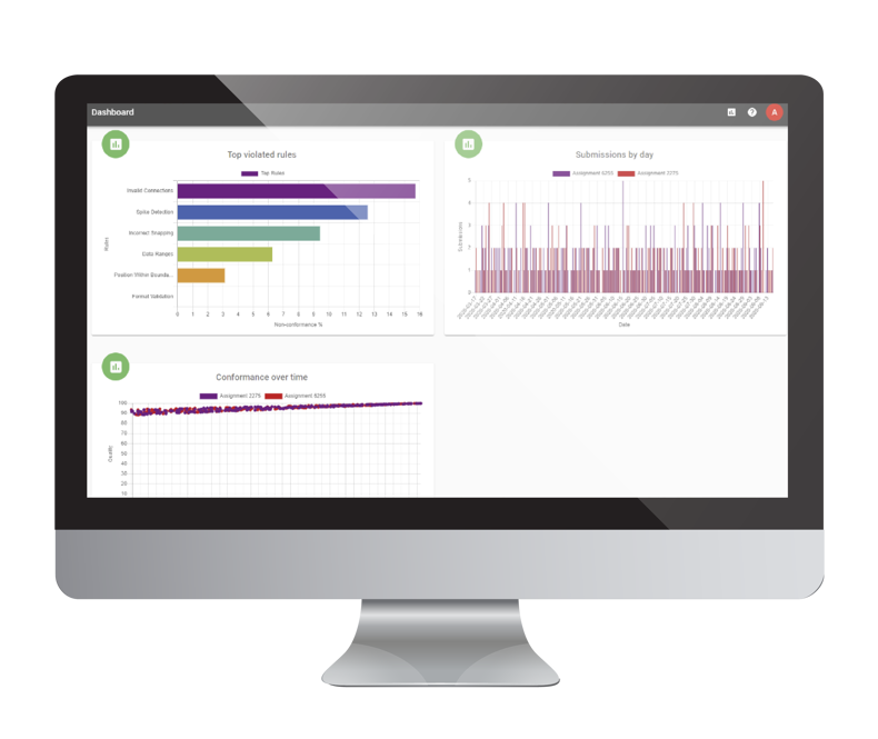 Dashboard showing submission data