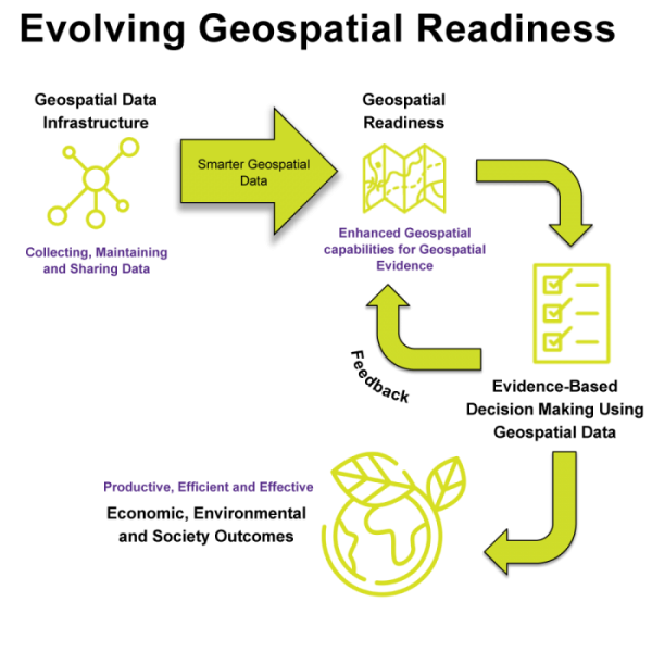 Unlocking The Power Of Location – UK Geospatial Strategy | 1Spatial