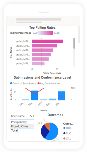 Dashboard Mobile view